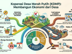 Ekonomi_Desa_Melalui_Koperasi