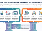 Panduan_Menjadi_Warga_Digital